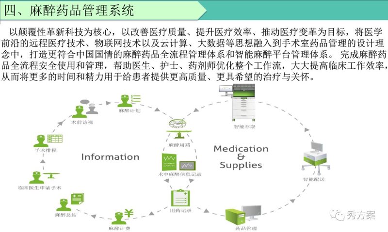 云药房系统