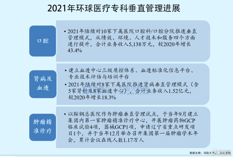 专科平台建设